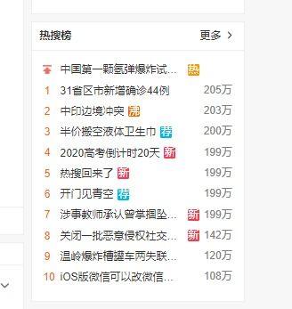 爆料吃瓜热搜,吃瓜热搜背后的真相大起底