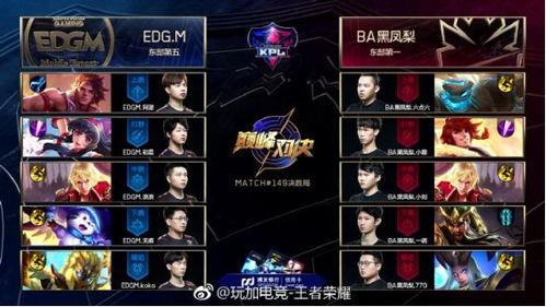 kpl吃瓜爆料无畏,KPL吃瓜爆料揭秘战队幕后故事