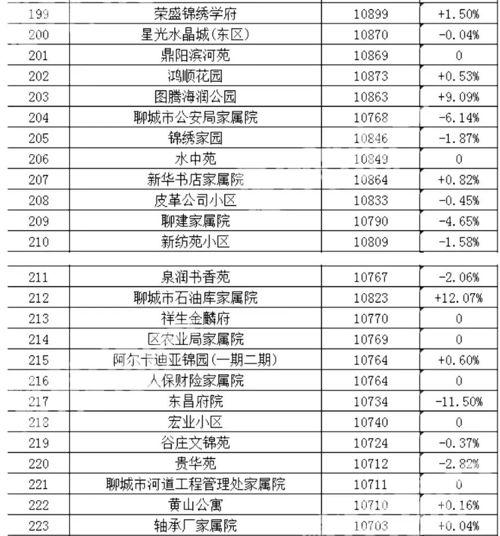 热门吃瓜音乐排行榜,盘点年度最热“瓜”味旋律